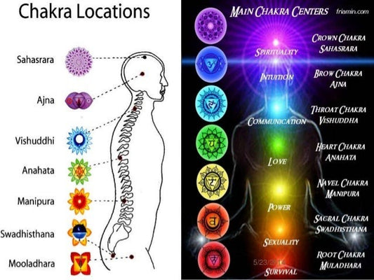 Chakra Balancing Oils